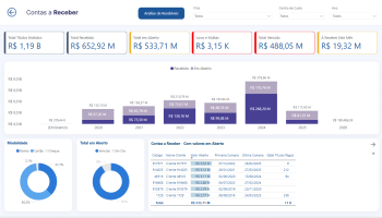 bi_financeiro_contas_receber