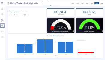 bi_vendas_meta